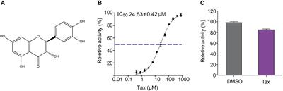 Taxifolin, an Inhibitor of Sortase A, Interferes With the Adhesion of Methicillin-Resistant Staphylococcal aureus